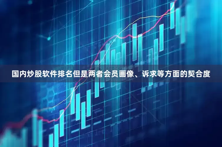 国内炒股软件排名但是两者会员画像、诉求等方面的契合度